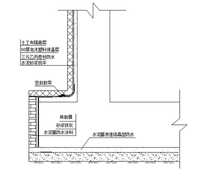 防水工程施工 建筑施工熱點與關鍵要點