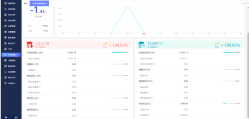 跨境電商ERP軟件銷售 賦能工廠轉(zhuǎn)型，掘金全球市場