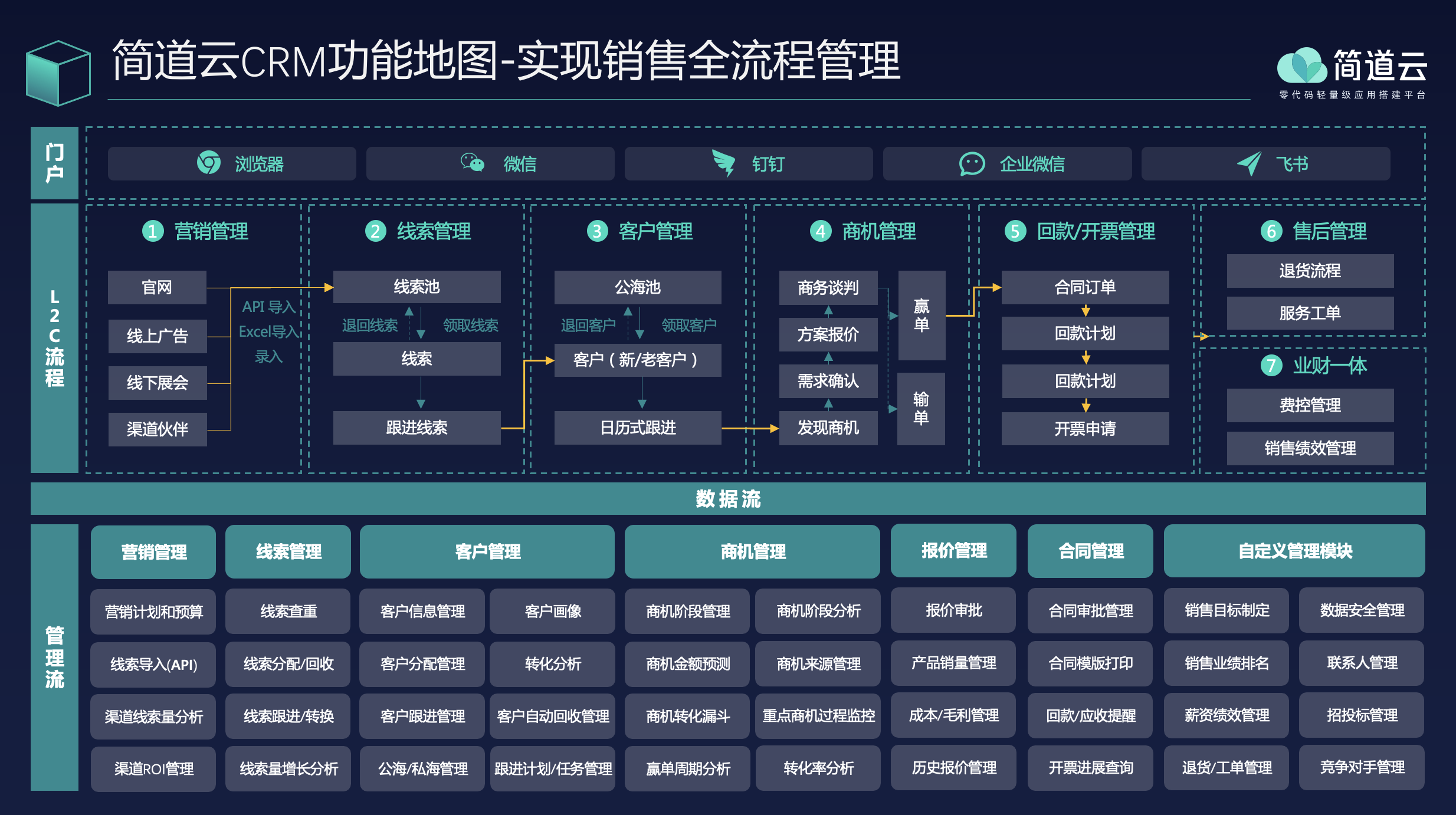 高效賦能軟件銷售團(tuán)隊(duì) 主流CRM軟件推薦與選擇指南